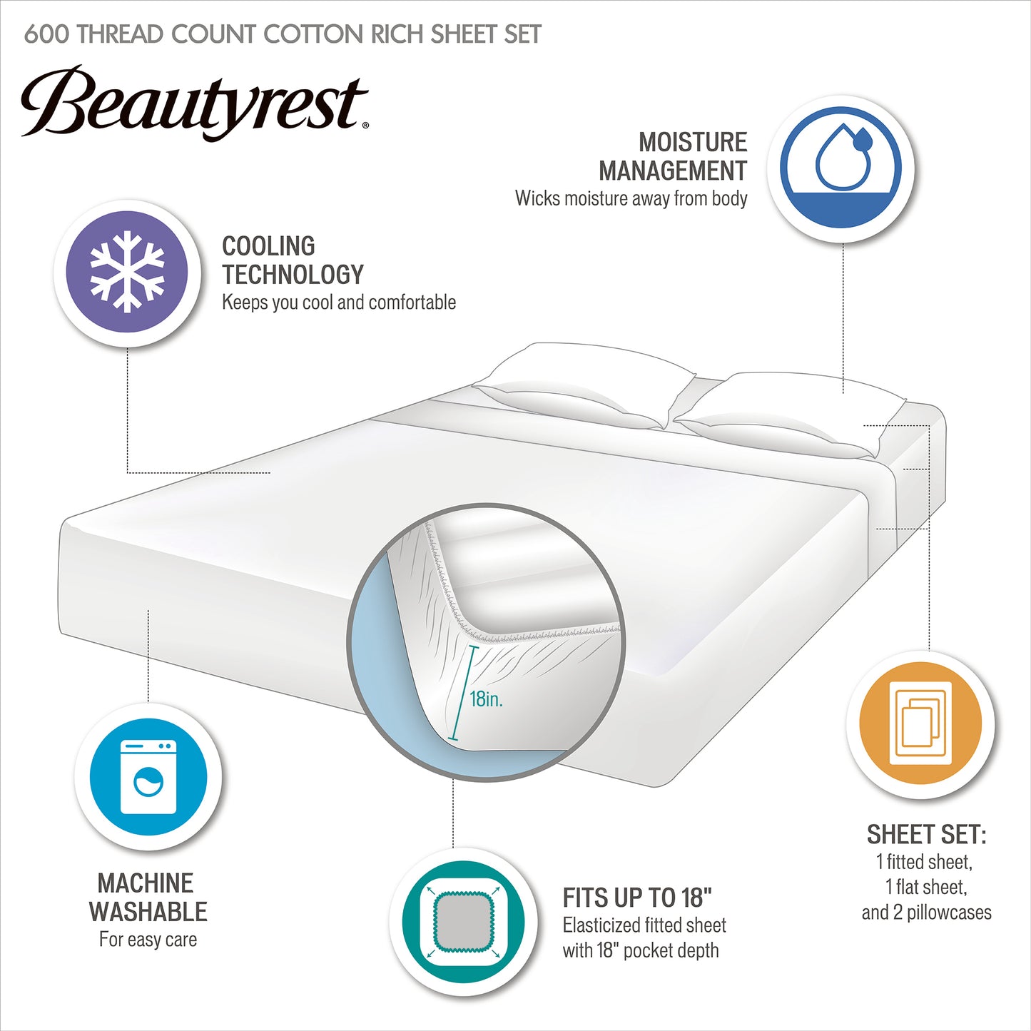 4 Pieces Queen Cooling Cotton Blend Sheet Set,Blue image 11