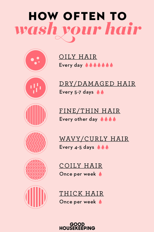 How Often Should You Wash Your Hair? Expert Tips for Healthy Scalp & Hair Care