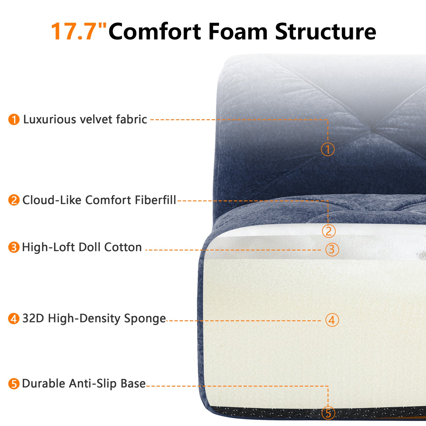 U-shaped Boneless Sofa,Soft Velvet Fabric,Tufted Design,32D High Density Sponge,No Assembly Required,Ergonomic Design Bottom, Anti-Slip Design,Movable Ottomans For Bedrooms,Blue image 11