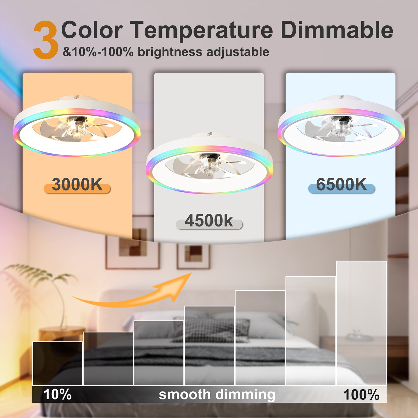 19.7" Modern RGB Ceiling Fan with Lights, Flush Mount Low Profile Fan with Remote & APP, 6-Speed Reversible Silent DC Motor, Dimmable 3000-6500K LED for Bedroom, White image 7