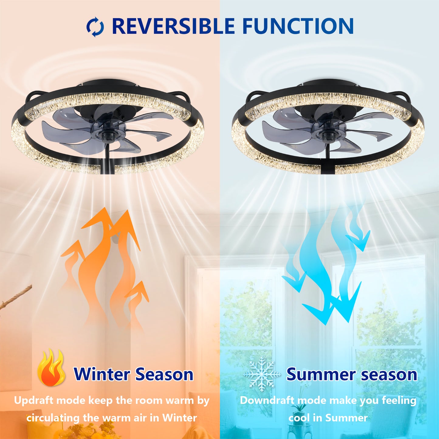 20" Ceiling Fans with Kit,LED Light Source and Remote Control, 3000-6500K Dimmable Modern Flush Mount LED Fan Light, 6 Speeds, Quiet DC Motor For Living room, Bedroom,Kitchen----Matte Black image 11