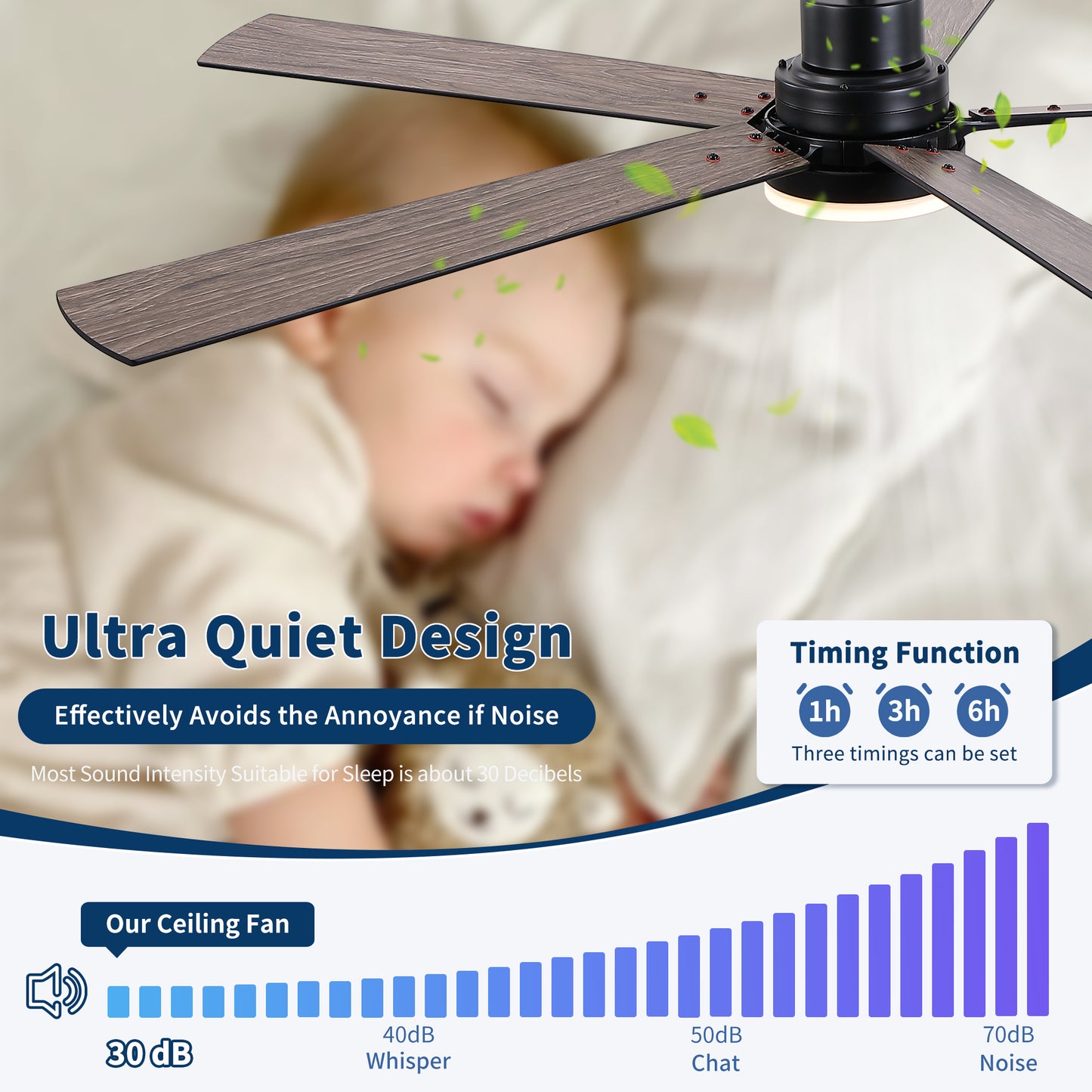 60" Ceiling Fan with Lights and Remote, Modern Farmhouse Ceiling Fan with Quiet DC Motor, 6 Speeds, Reversible Blades, Dimmable 3CCT LED Light, Indoor Outdoor Large Room Matte Black Ceiling Fan image 11