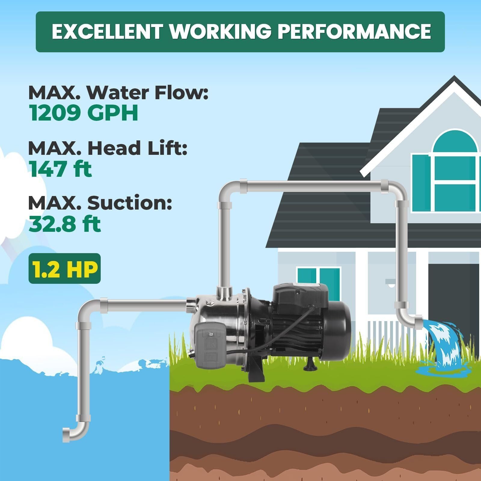1.2HP Shallow Well Pump,Water Transfer Pump,115V 1209GPH Max. Head 147ft, Stainless Steel Garden Pump, Portable Sprinkle image 4