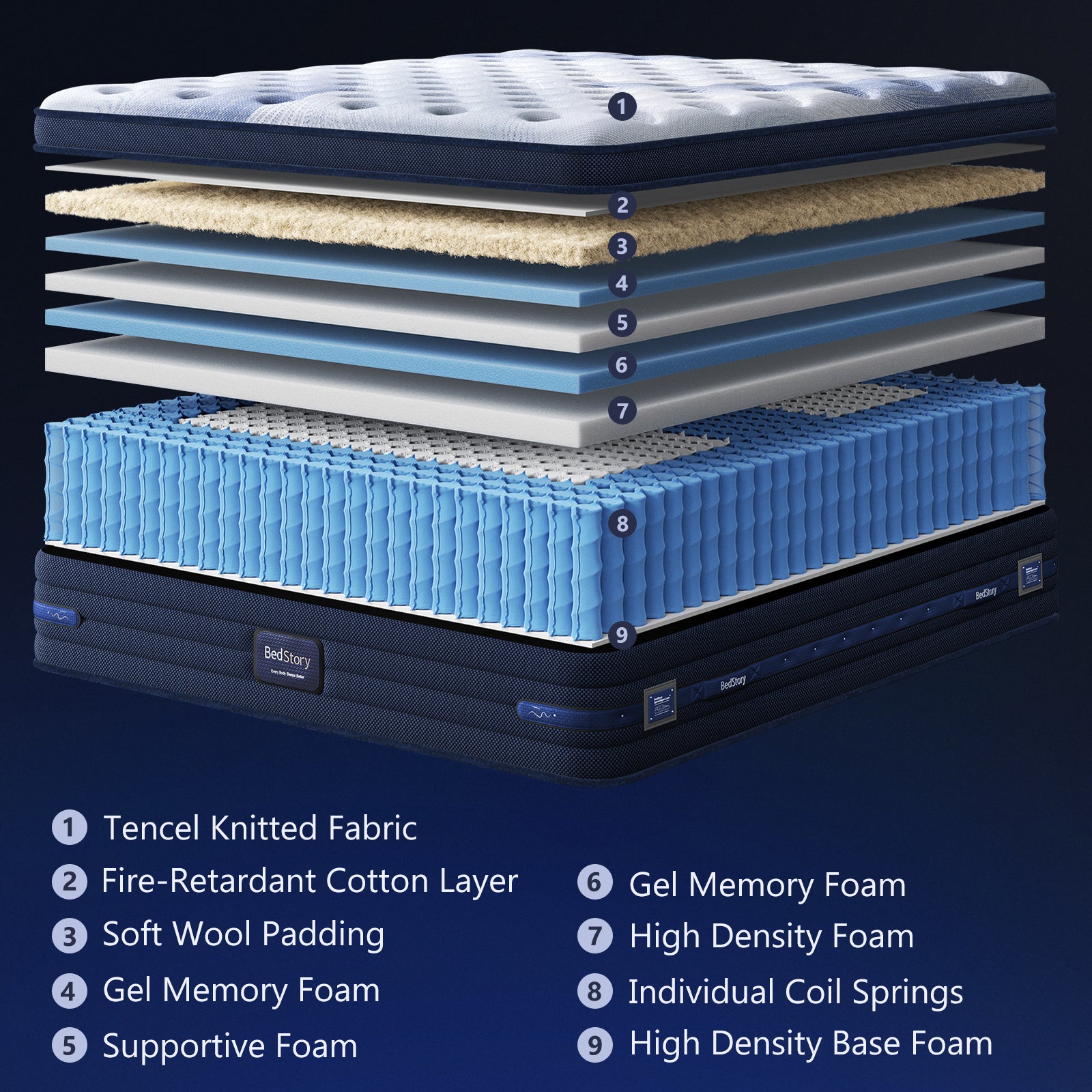 Bedstory Spine Align 13" King Firm Pressure Relieving Cooling Hybrid Mattress with Instant Touch Cooling Fabric, 360° Airflow Circulation & Air Boost Comfort Foam image 3