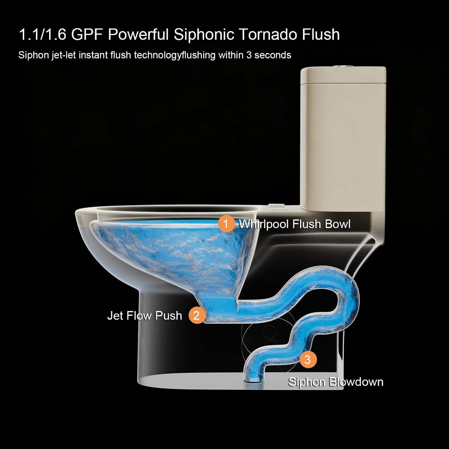 1.1/1.6 GPF Tornado Flush One-Piece Toilet with Comfort Chair Seat ADA Height 17",Powerful & Quiet Dual Flush Modern Toilet,Siphonic S-trap 12",Rimless Bowl with Soft Closing Seat, khaki
2KK-006 image 7