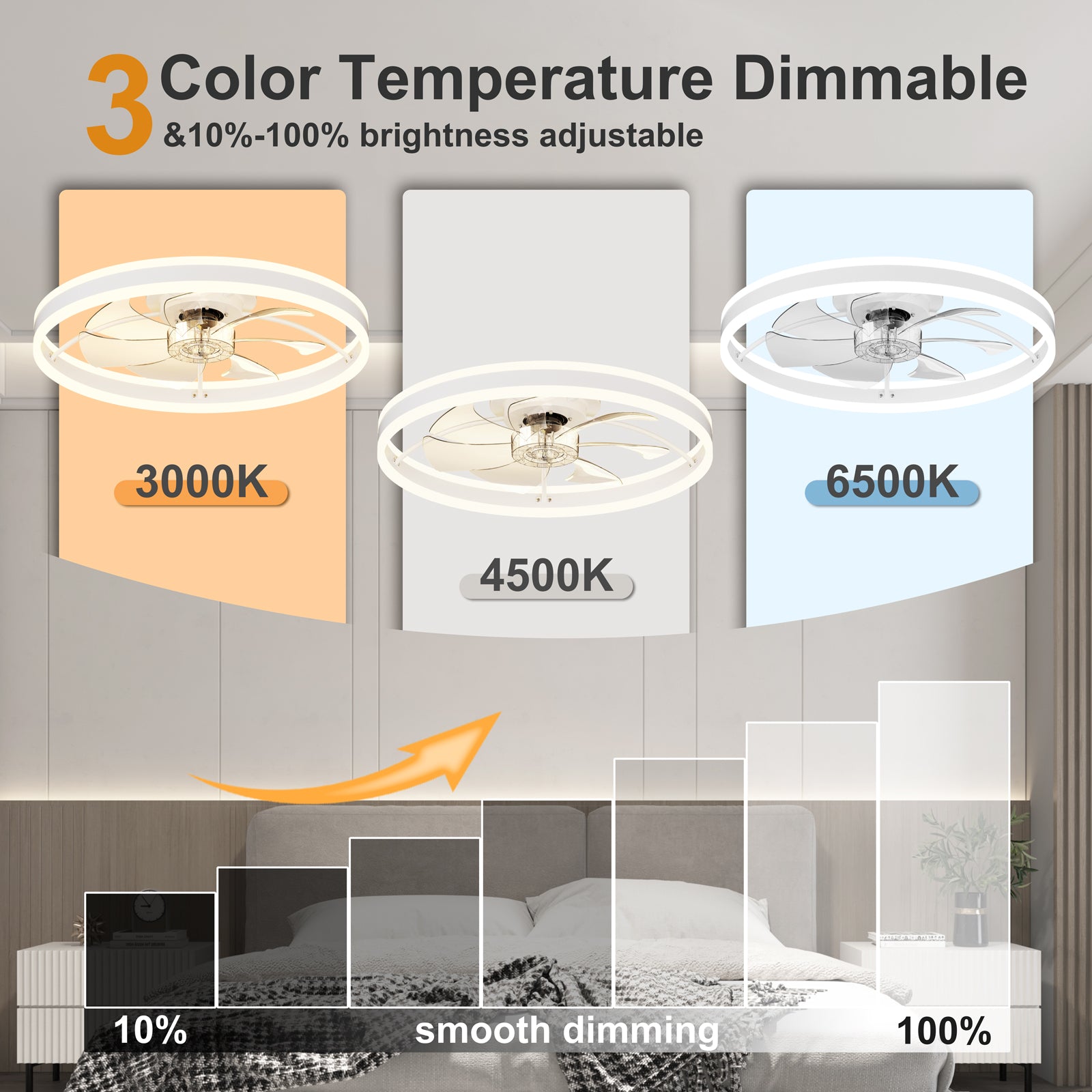 23.6 Inch Ceiling Fan with Light, Quiet DC Motor, Dimmable 3-Color Temperature 3000K-6500K, APP & Remote Control, With Timing image 4