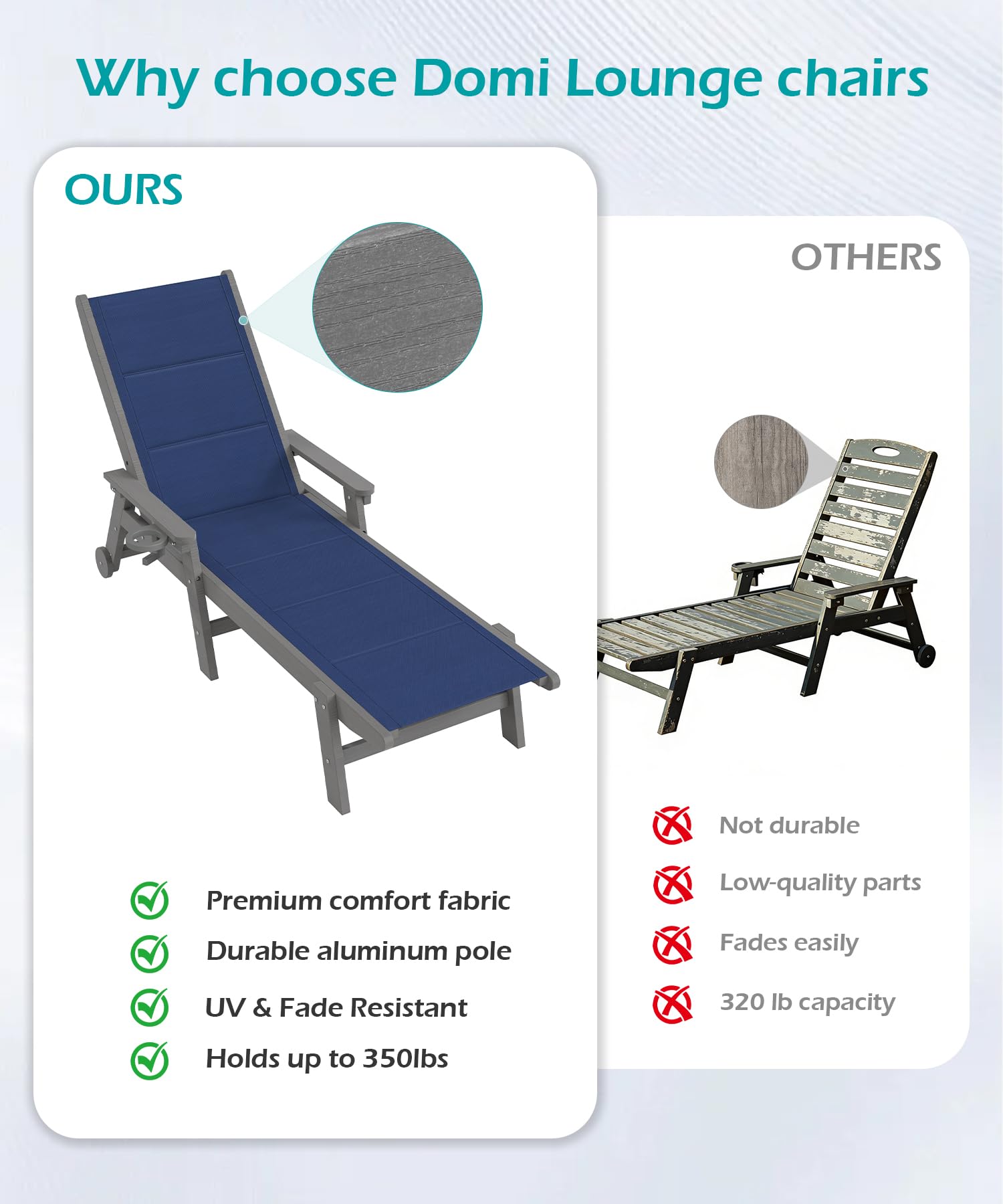 Outdoor Pool Lounge Chairs Set of 2, HDPE Patio Lounge Chair with Wheels, Double-Layer Fabric Chaise Lounge Chair for Pool, Sunbathing Tanning, Lawn, Navy Blue image 8