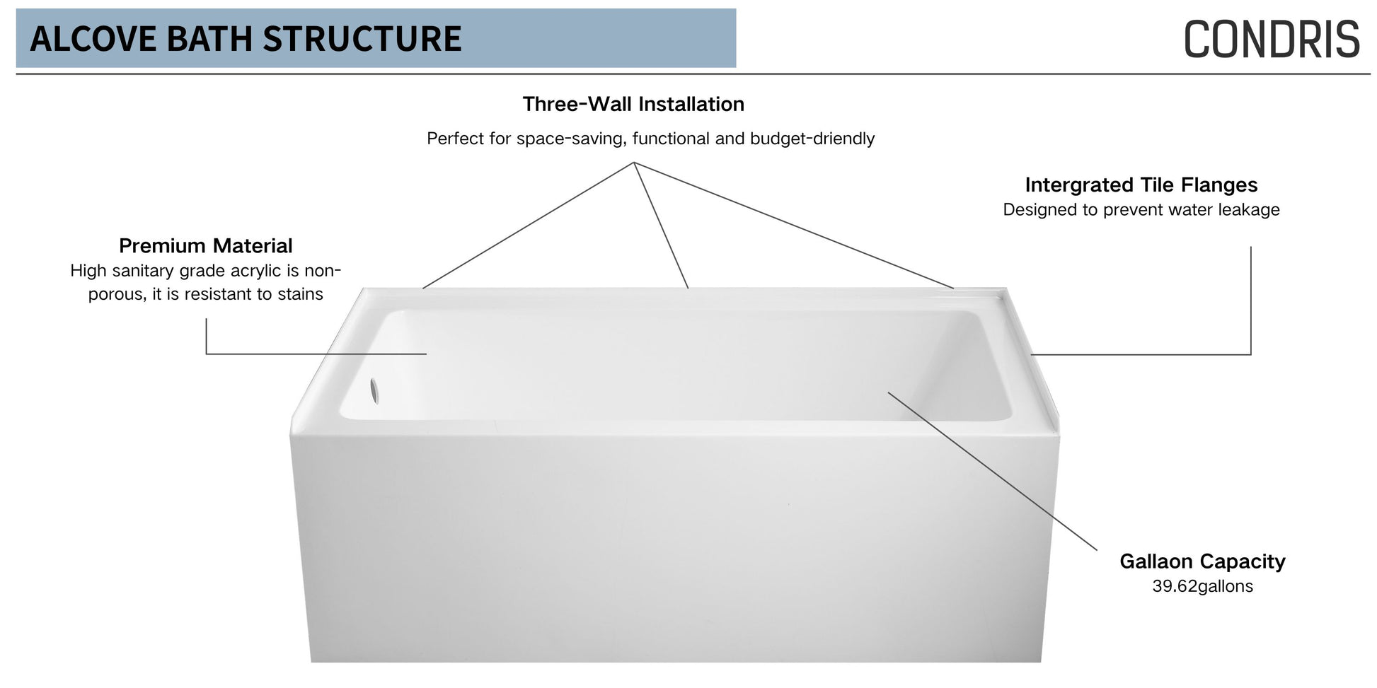 54" x 32" Alcove Bathtub – Acrylic Soaking Tub with Integral Apron, Right Drain, Three-Wall Installation, Modern Bathroom Tub image 2