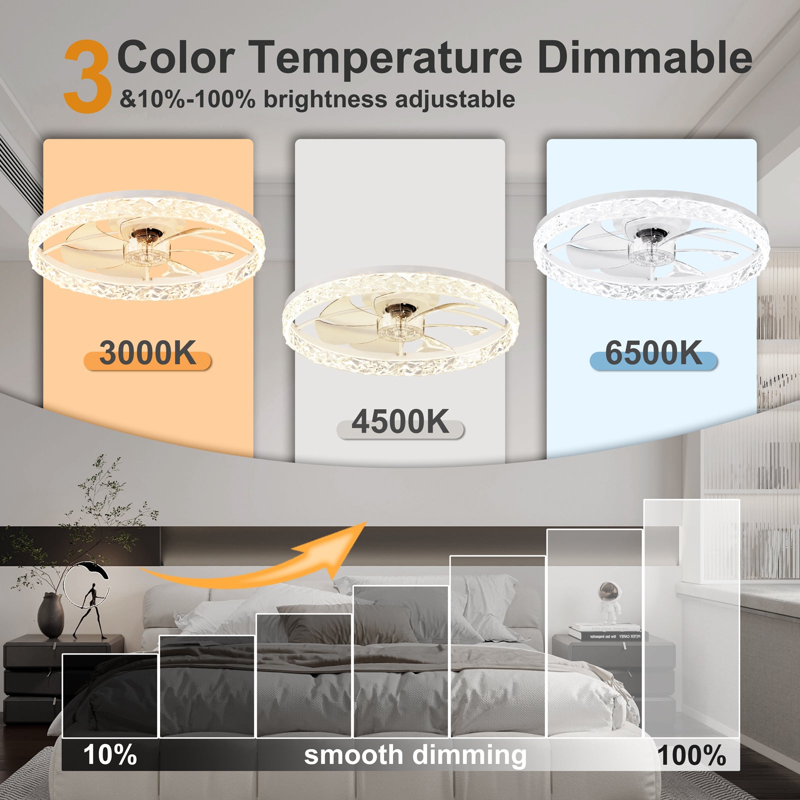 23.6" Ceiling Fans with Lights Remote and APP Control, Dimmable 3-Color and 6-Speed quiet DC Motor, WHITE Ceiling Fan for Bedroom Living Room image 7