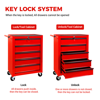 Rolling Metal Tool Chest with 5 Drawers, 20" 5-Drawer Tool Chest Cabinet with Ball Bearing Drawer Slides, Steel Tool Storage Box Organizer-RED image 10