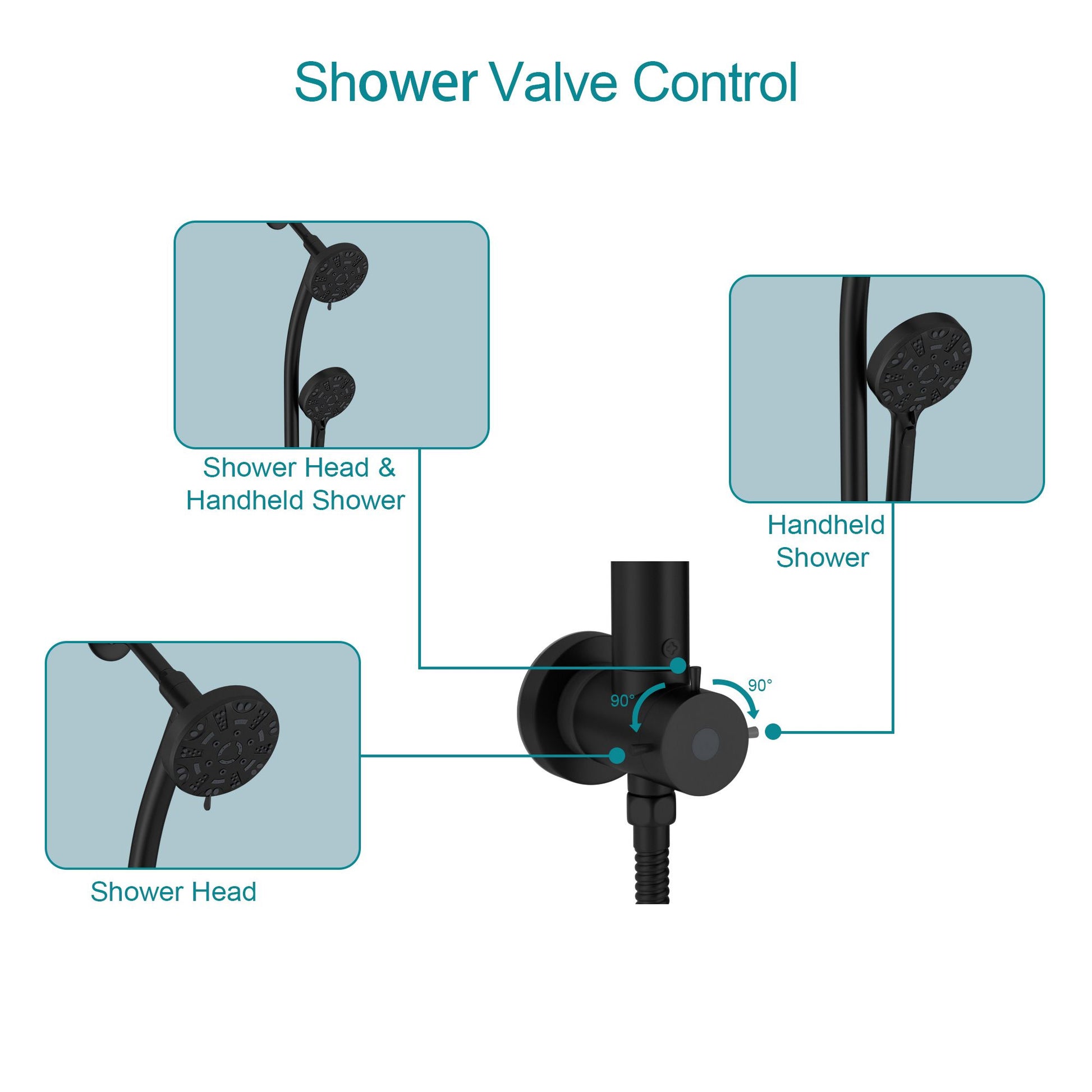 4.7in. Wall Mount Dual Multi Function ABS Round Rainfall Shower Head And Handheld Spray Set With Shower Slide Bar image 5