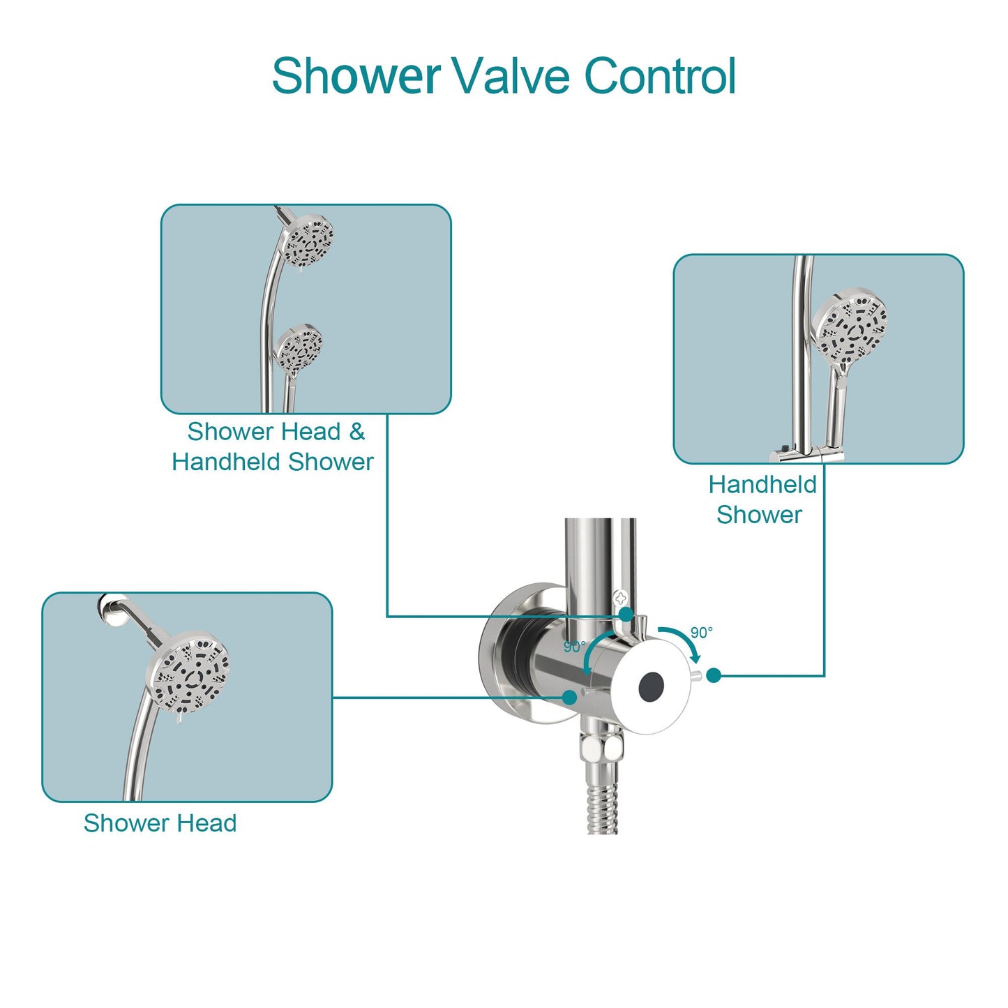 4.7in. Wall Mount Dual Multi Function ABS Round Rainfall Shower Head And Handheld Spray Set With Shower Slide Bar image 14