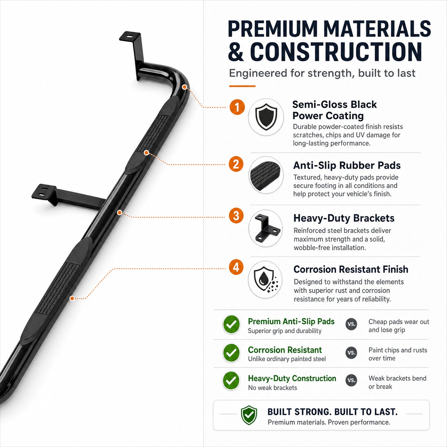 Carbon Steel Black Powder 3 Inch Running Boards Side Steps 2PCS Fit For Chevy Silverado & GMC Sierra 1500,1500LD/2500 HD/3500 HD(Extended Cab/Double Cab) image 6