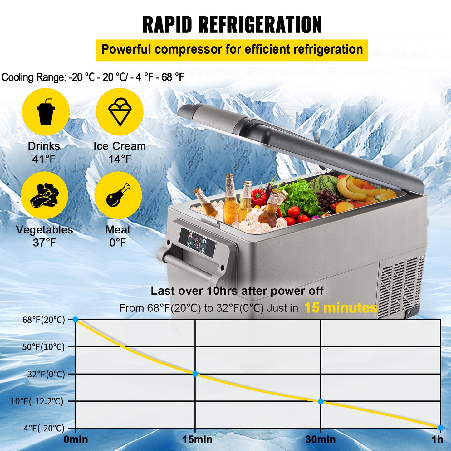 Portable Refrigerator 37 Quart(35 Liter),12 Volt Refrigerator App Control(-4℉~68℉), Car Refrigerator Dual Zone with 12/24v DC & 110-240v AC for Camping, Travel, Fishing, Outdoor or Home Use image 6