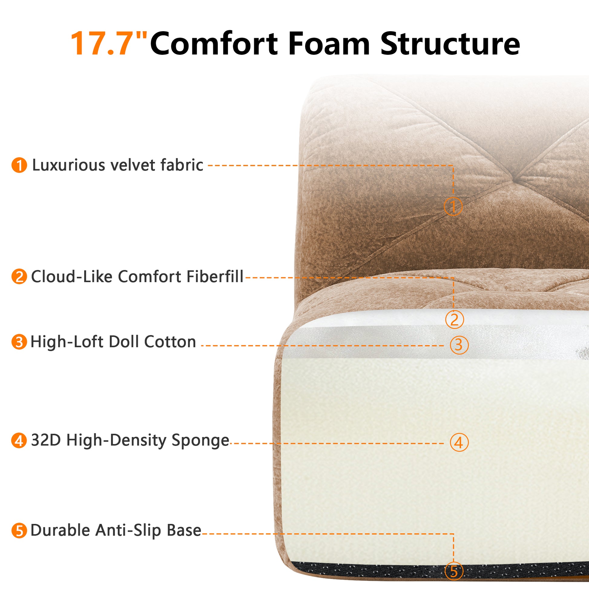L-Shaped Boneless Sofa,Soft Velvet Fabric,Tufted Design,32D High Density Sponge,No Assembly Required,Ergonomic Design Bottom, Anti-Slip Design,Movable Ottoman for Bedrooms,Camel image 7