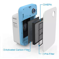 Large Room Air Purifier Cleaner H13 True HEPA Filter 24db Quiet Reminder & Timer