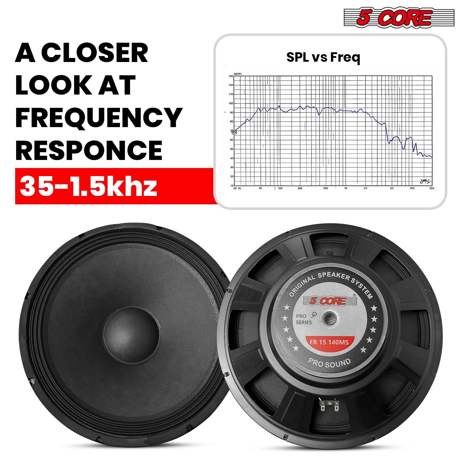5 Core 15 Inch Subwoofer 450 Watt Car Audio Sub Woofer 4 Ohm w Deep Bass Replacement Loud Speaker image 3