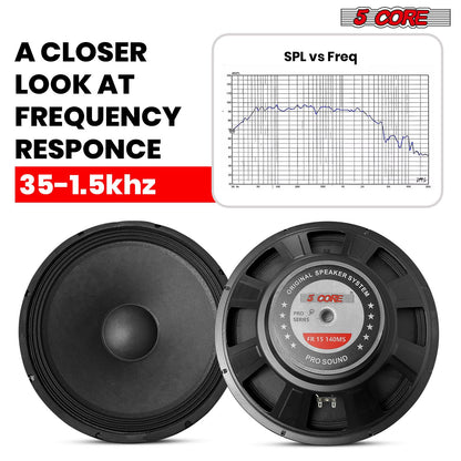5 Core 15 Inch Subwoofer 450 Watt Car Audio Sub Woofer 4 Ohm w Deep Bass Replacement Loud Speaker image 3