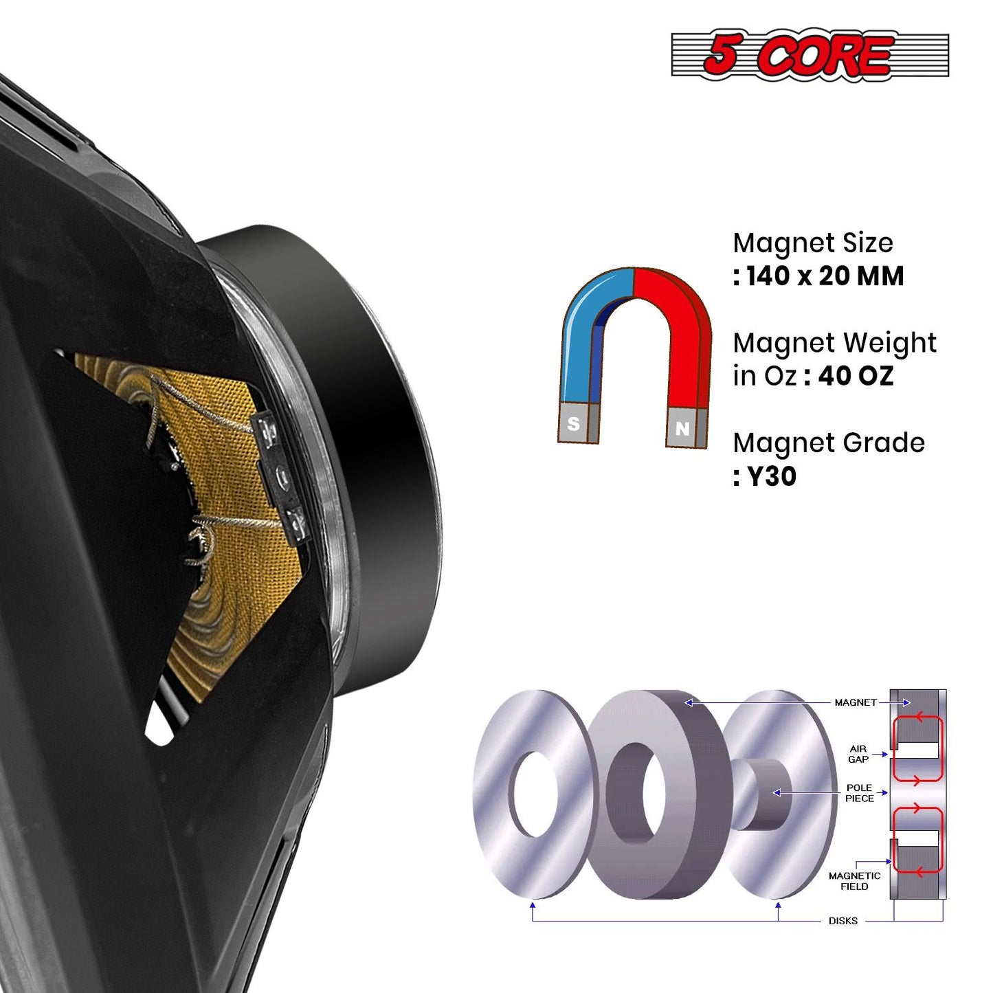 5 Core 15 Inch Subwoofer 450 Watt Car Audio Sub Woofer 4 Ohm w Deep Bass Replacement Loud Speaker image 5