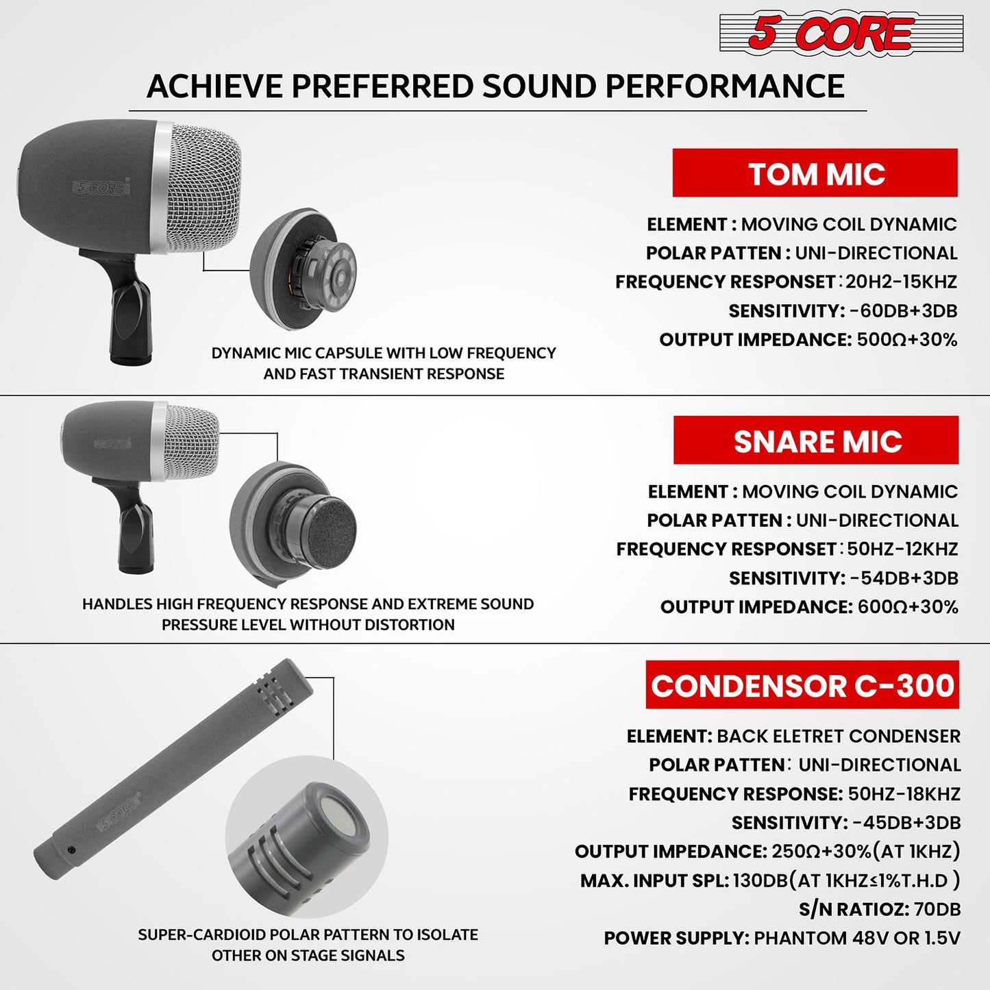 5 Core Conga Mic Snare Tom Set Professional XLR Cardioid Unidirectional Condenser Instrument Microphone Kit - CONGO 3XP image 9
