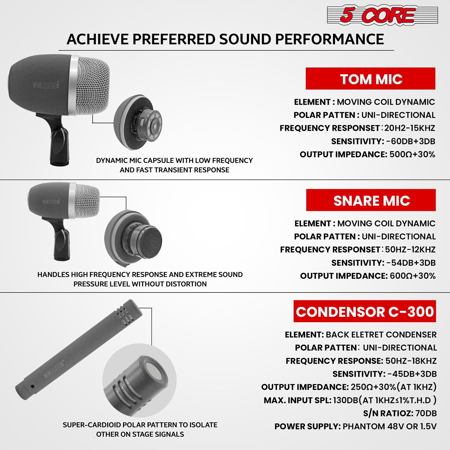 5 Core Conga Mic Snare Tom Set Professional XLR Cardioid Unidirectional Condenser Instrument Microphone Kit - CONGO 3XP image 9