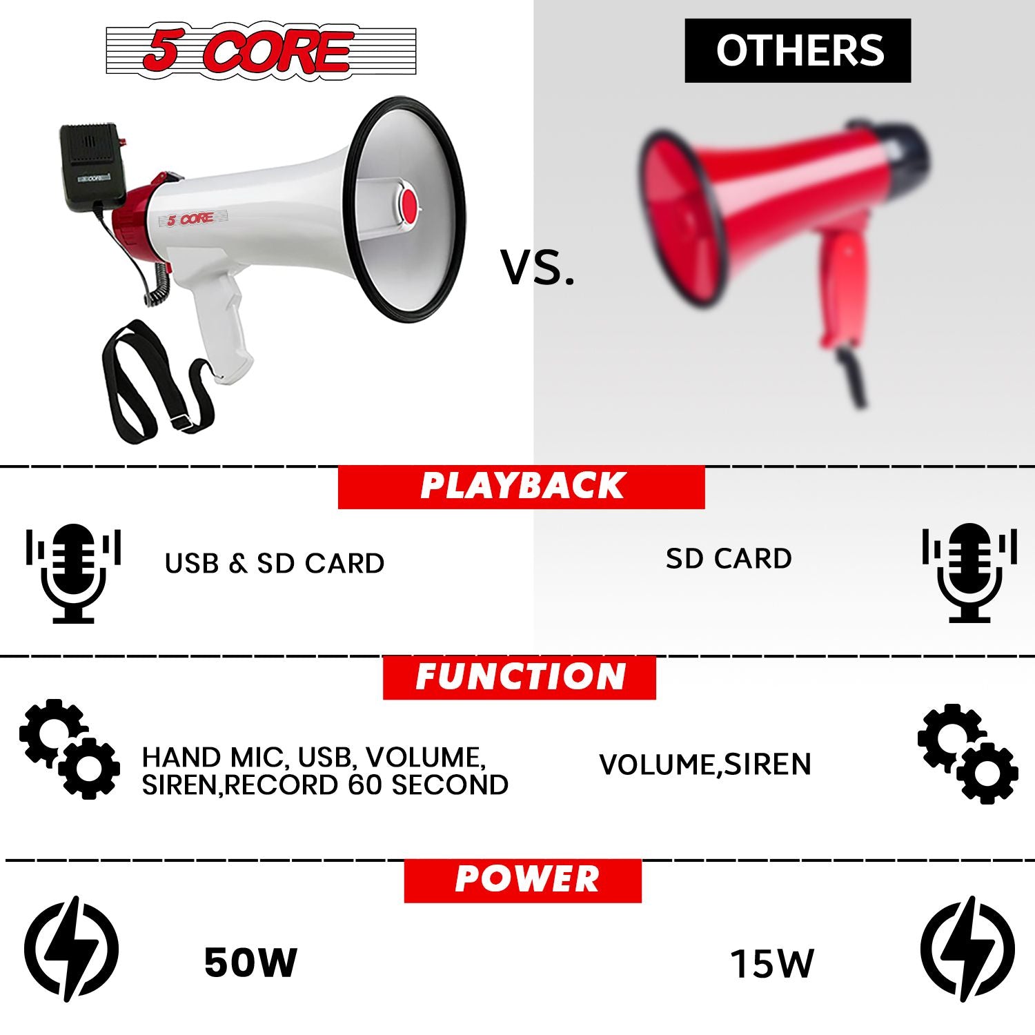 5 Core Megaphone 50W Bull Horn PA Speaker w 300M Range Loud Siren Voice Amplifier Portable image 10
