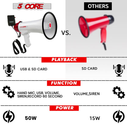 5 Core Megaphone 50W Bull Horn PA Speaker w 300M Range Loud Siren Voice Amplifier Portable image 10
