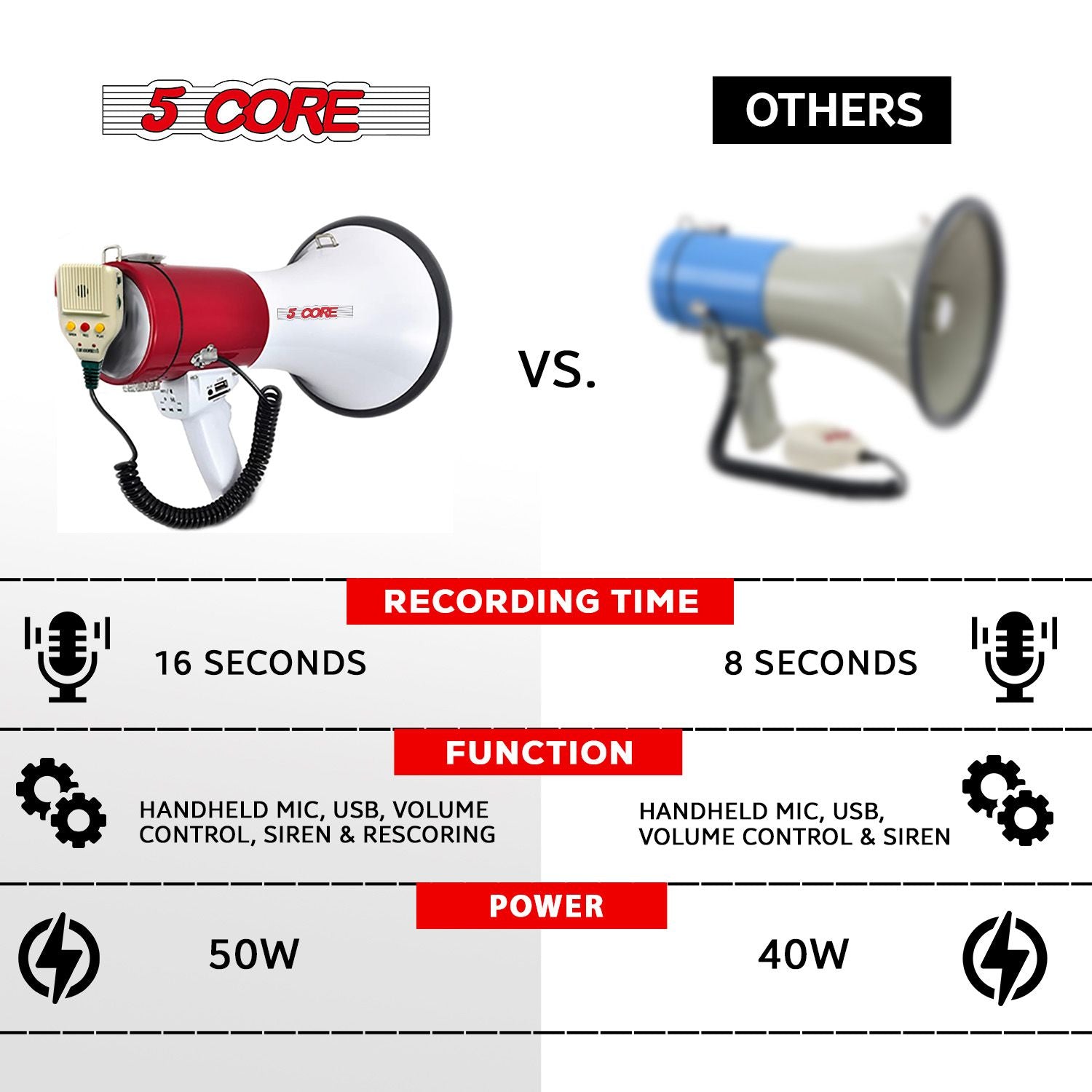 5 Core Megaphone 50W Bull Horn Professional PA Speaker w 1200 Yards Range Loud Siren Voice Amp image 5
