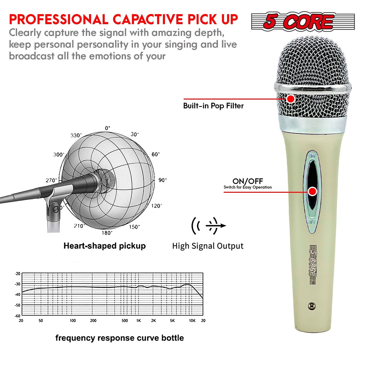 5 CORE Microphone Dynamic Vocal Handheld Mic Cardioid Unidirectional Microfono w On Off Switch + XLR Audio Cable for Sin image 7