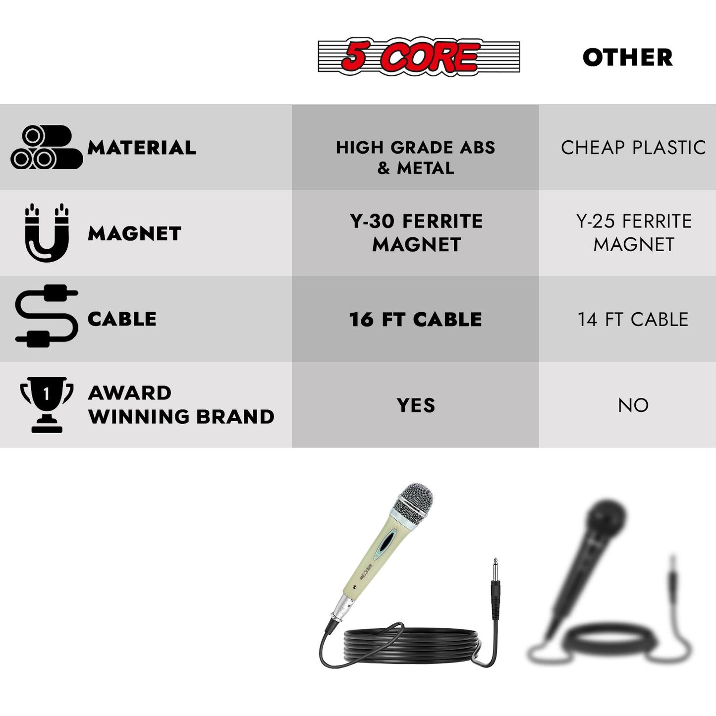 5 CORE Microphone Dynamic Vocal Handheld Mic Cardioid Unidirectional Microfono w On Off Switch + XLR Audio Cable for Sin image 10