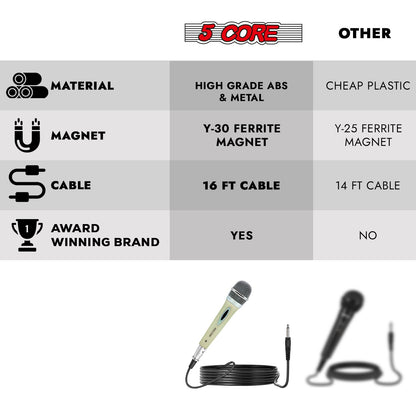 5 CORE Microphone Dynamic Vocal Handheld Mic Cardioid Unidirectional Microfono w On Off Switch + XLR Audio Cable for Sin image 10