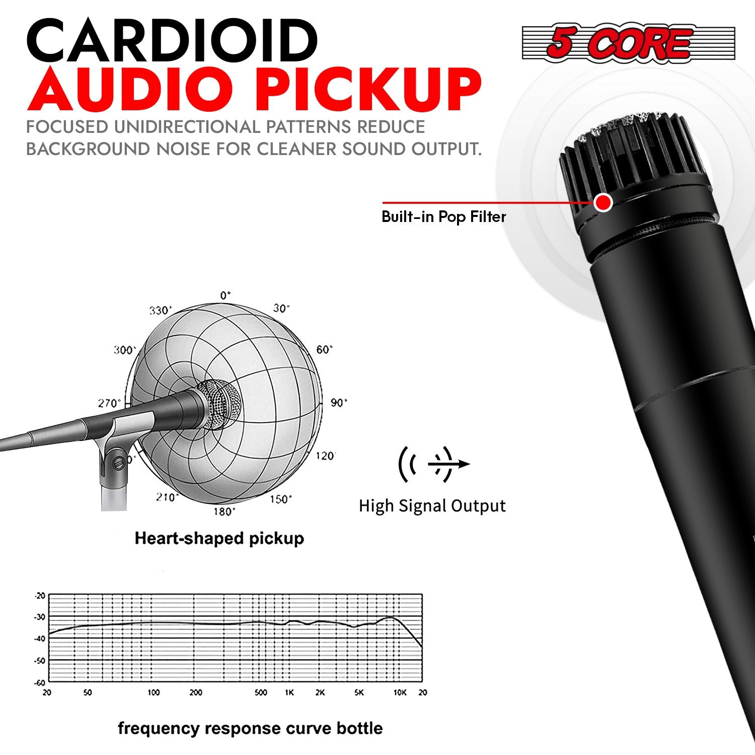 5 CORE Professional Dynamic Vocal Microphone Neodymium Cardioid Unidirectional Handheld Mic for Singing Karaoke Steel Me image 7
