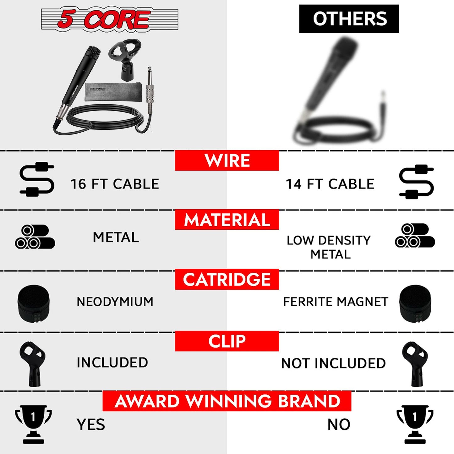 5 CORE Professional Dynamic Vocal Microphone Neodymium Cardioid Unidirectional Handheld Mic for Singing Karaoke Steel Me image 13