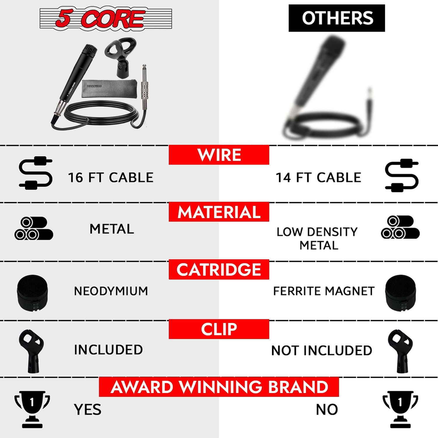 5 CORE Professional Dynamic Vocal Microphone Neodymium Cardioid Unidirectional Handheld Mic for Singing Karaoke Steel Me image 13