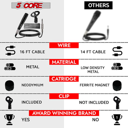 5 CORE Professional Dynamic Vocal Microphone Neodymium Cardioid Unidirectional Handheld Mic for Singing Karaoke Steel Me image 13
