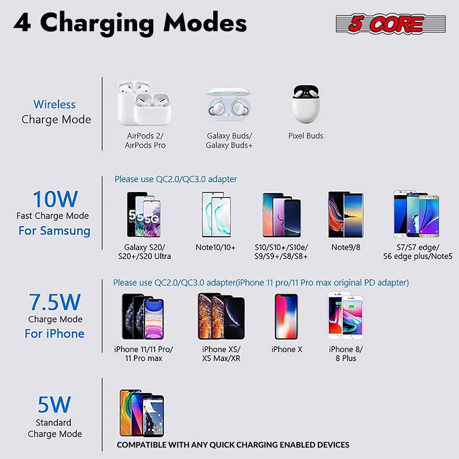 5 Core Wireless Charging Pad 15W Qi-Certified Max Fast Wire Less Phone Charger Glass Top Slim USB-C - CDKW04 W image 7