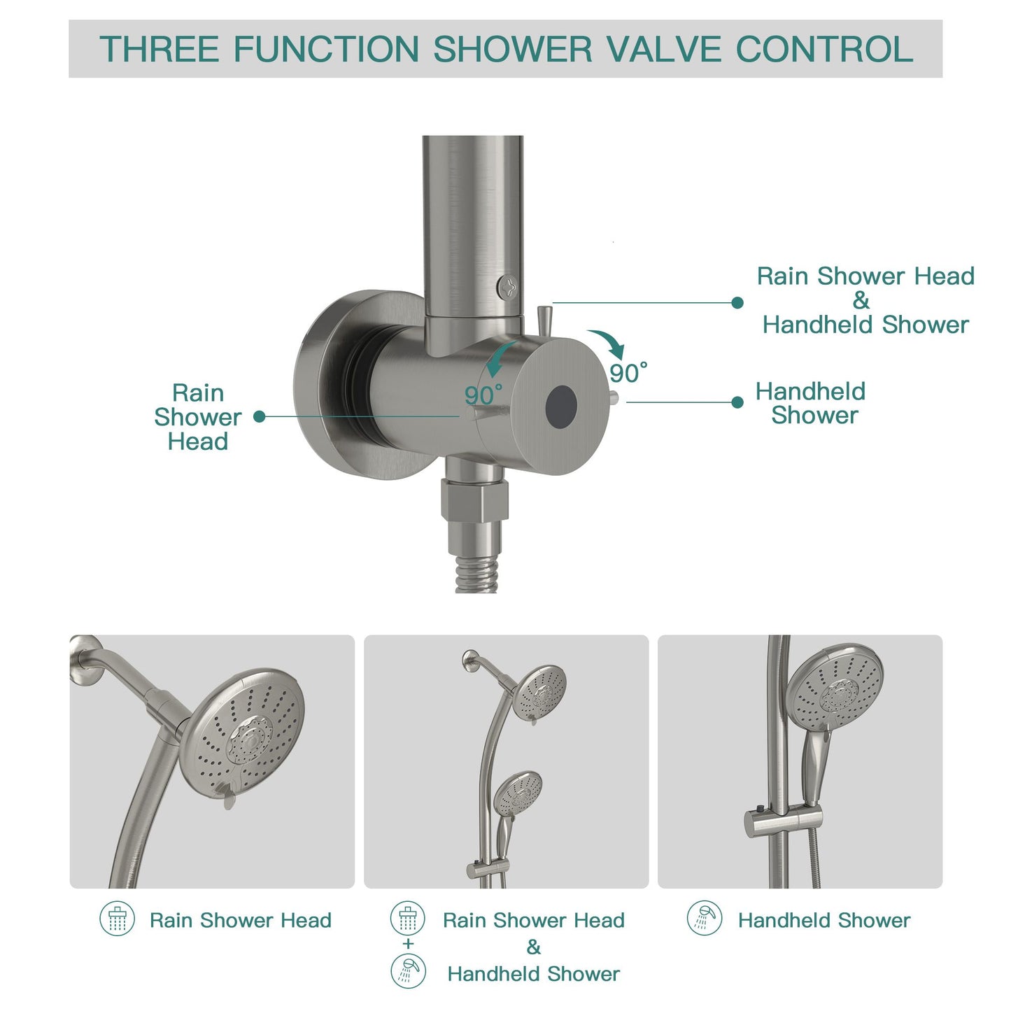 5-Inch 5-Function Wall mount High Pressure Rainfall ABS Dual Round Shower Head with Handheld Combo 304 Stainless Steel S image 5