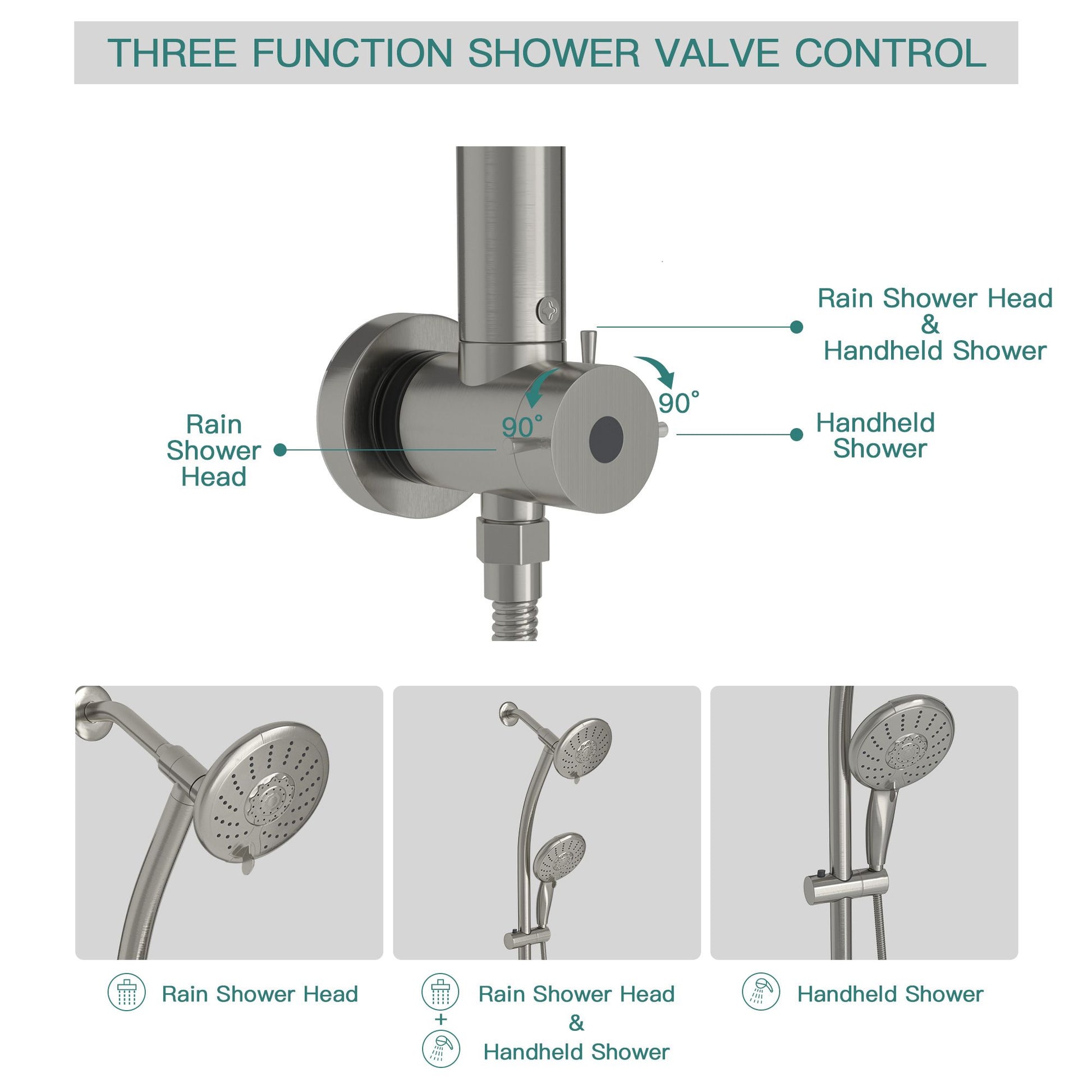 5-Inch 5-Function Wall mount High Pressure Rainfall ABS Dual Round Shower Head with Handheld Combo 304 Stainless Steel S image 5