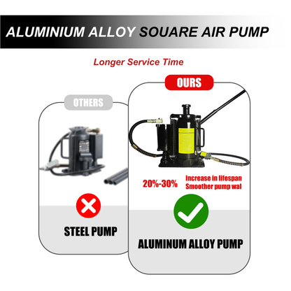 Air Hydraulic Bottle Jack, 20 Ton/40000 LBS Bottle Jack, 10.23-20.07 inch Lifting Range, Manual Handle and Air Pump, for Car, Pickup, Truck, RV, Auto Repair, Industrial Engineering image 7