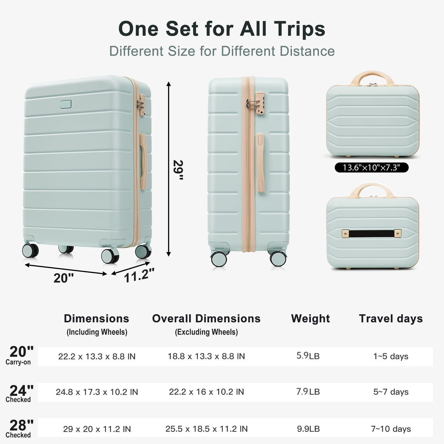 Travelpro Max 6-Piece Hardside Luggage Set with TSA Lock, 14/20/24/28 Inch Spinner Suitcase Set with Expandable Travel Duffel Bag & Waterproof Toiletry Kit, Adjustable Handle (grey green) image 8