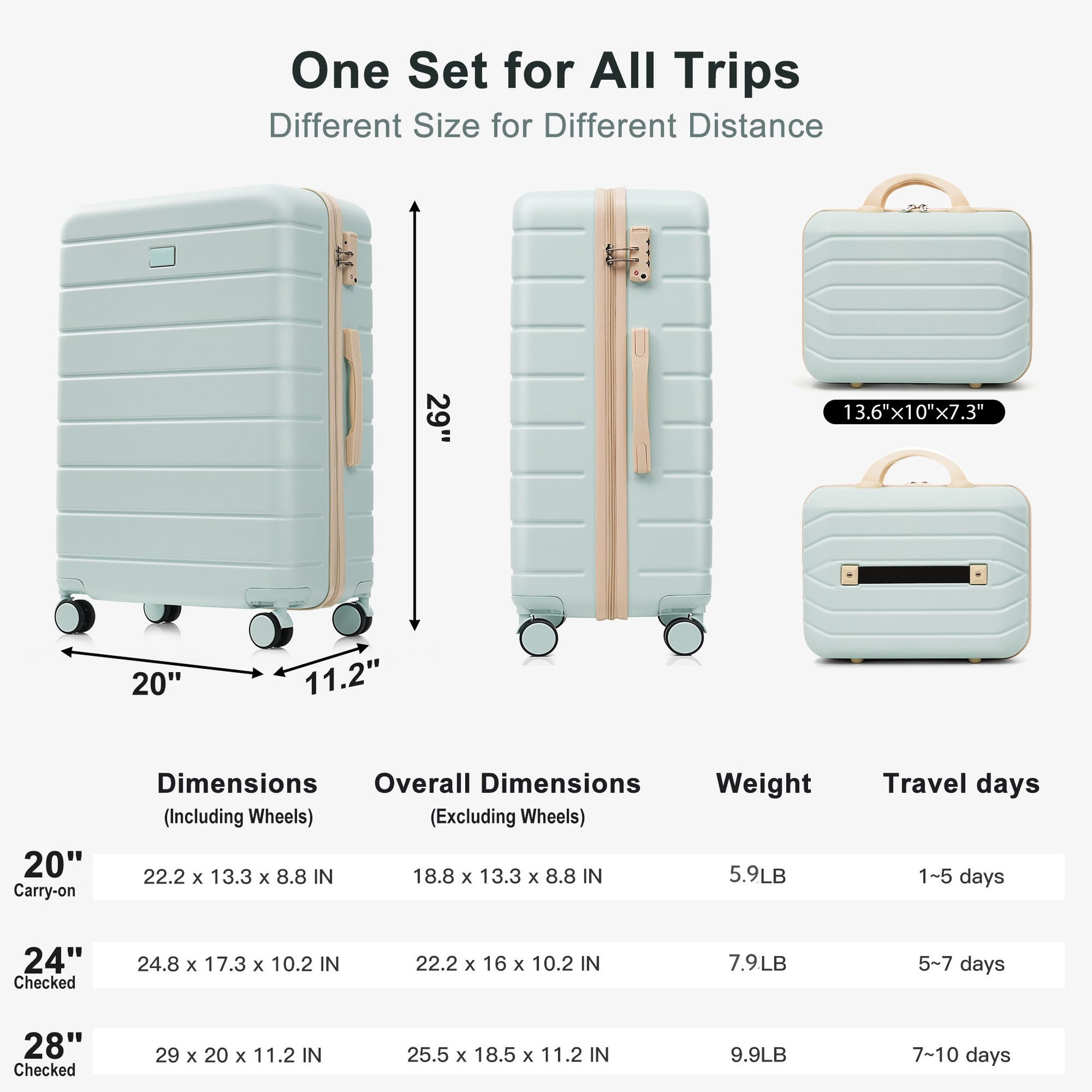 Travelpro Max 6-Piece Hardside Luggage Set with TSA Lock, 14/20/24/28 Inch Spinner Suitcase Set with Expandable Travel Duffel Bag & Waterproof Toiletry Kit, Adjustable Handle (grey green) image 8