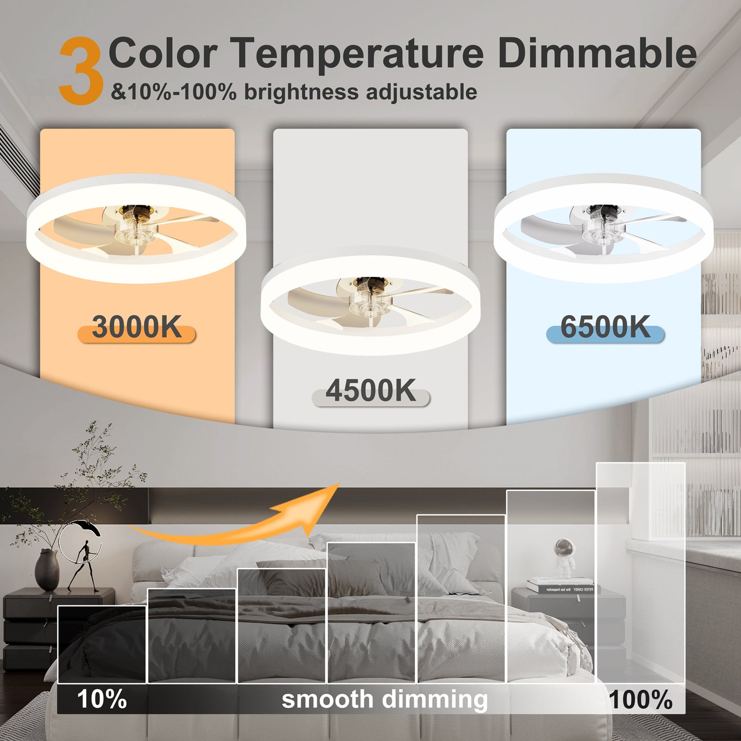 19.7'' LED Ceiling Fan Light with Remote & App Control, 6 Speeds, Dimmable, 3000K-6500K, Flush Mount WHITE Fandelier for Bedroom image 6