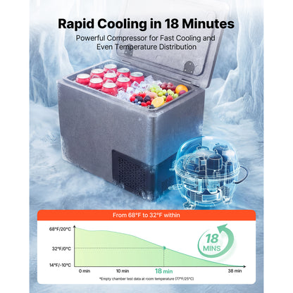 12 Volt Refrigerator, 21.1 QT/ 20L Car Fridge, Portable Ultra-Light EPP Freezer, APP Control Electric Compressor, 12V/24V DC, 14℉ to 50℉, for Truck Van RV SUV Boat Travel Camping image 4