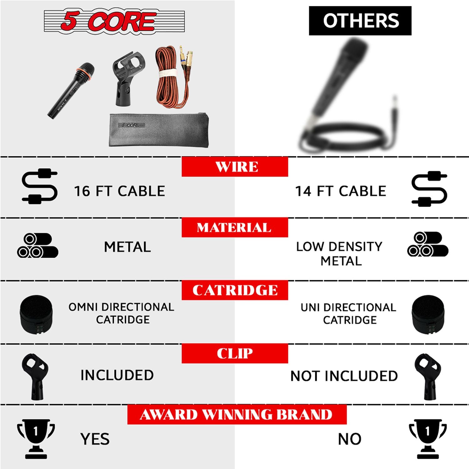 5Core Microphone Dynamic Mic Karaoke Singing Studio XLR Mics Handheld Microfono image 8