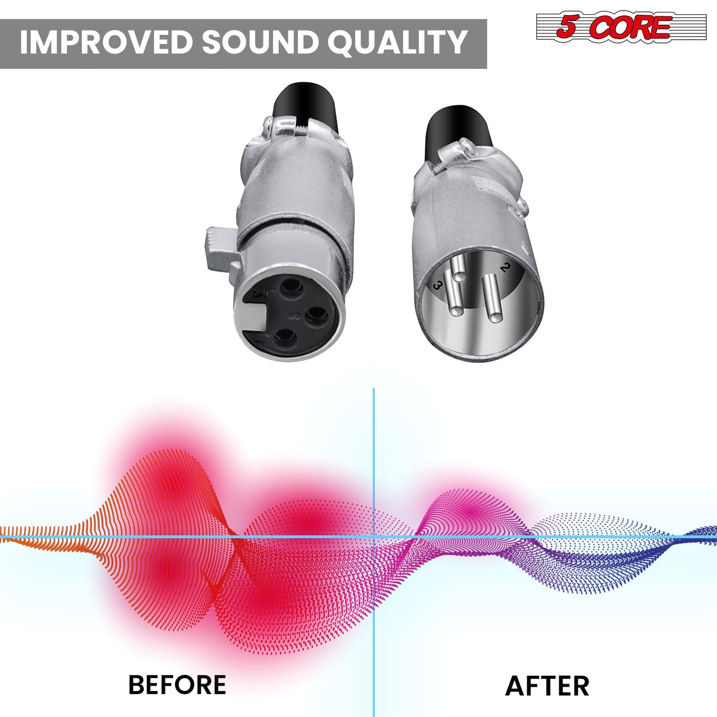 5Core XLR Connector Male Female to 1/4 Audio Jack 3 Pin Secure Mic Plug w Locking Ends image 4