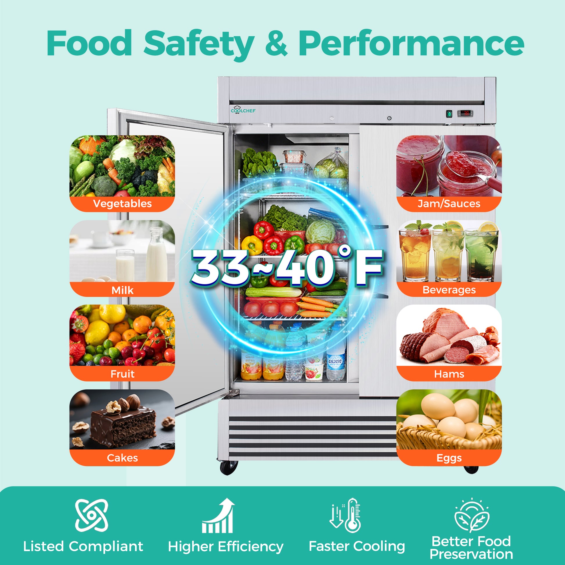 54" Commercial Refrigerator 49 Cu.Ft, Stainless Steel 2 Door Reach-in Fridge, 32–37℉, Air Cooling, LED Light, 6 Shelves, R290, ETL image 4