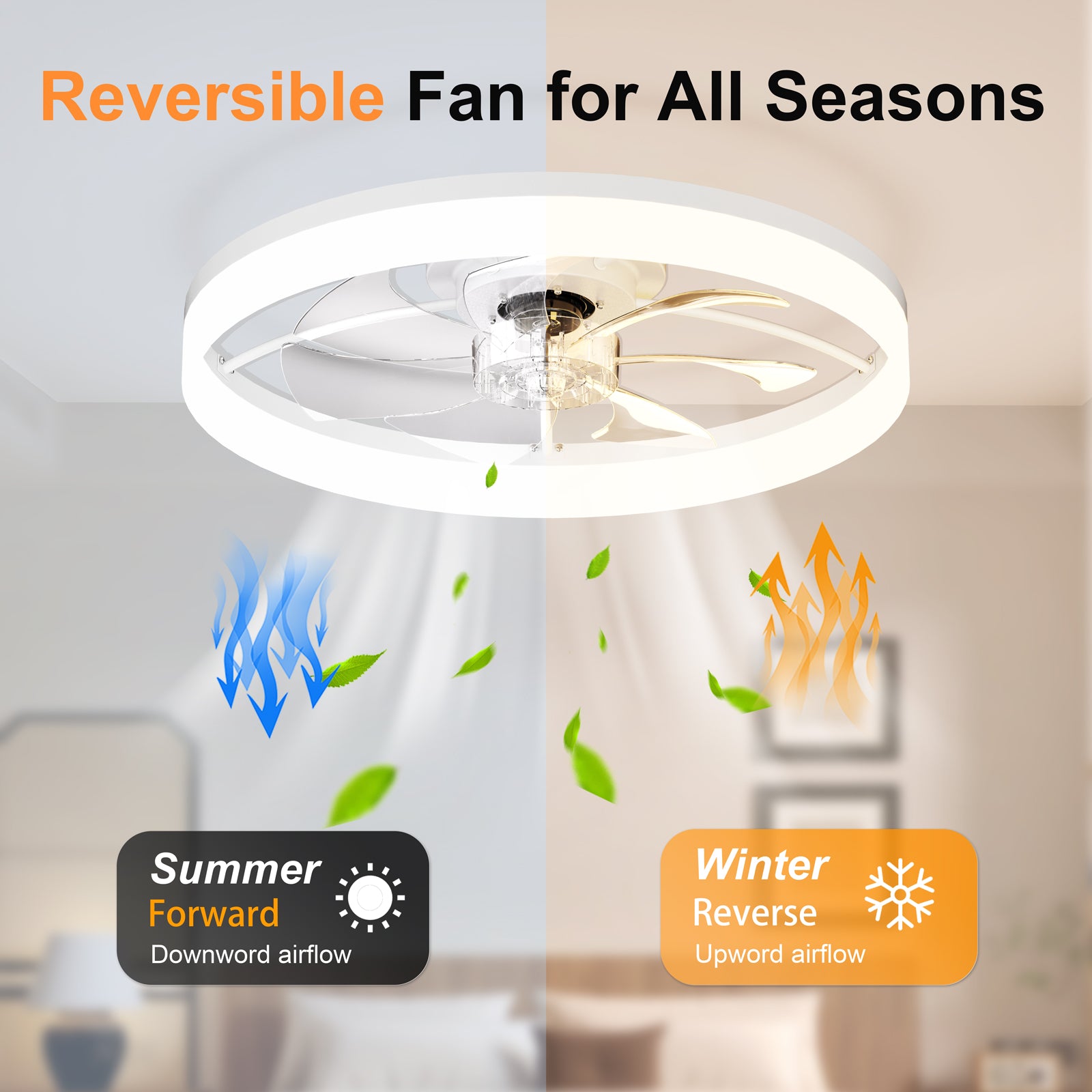 Ultra-Thin WHITE Ceiling Fan Light with Remote & App Control – 23.6'' Modern Flush Mount Fan Lamp, 6 Fan Speeds, Dimmable Brightness, 3000K-6500K Color Temperature for bedroom living room image 3