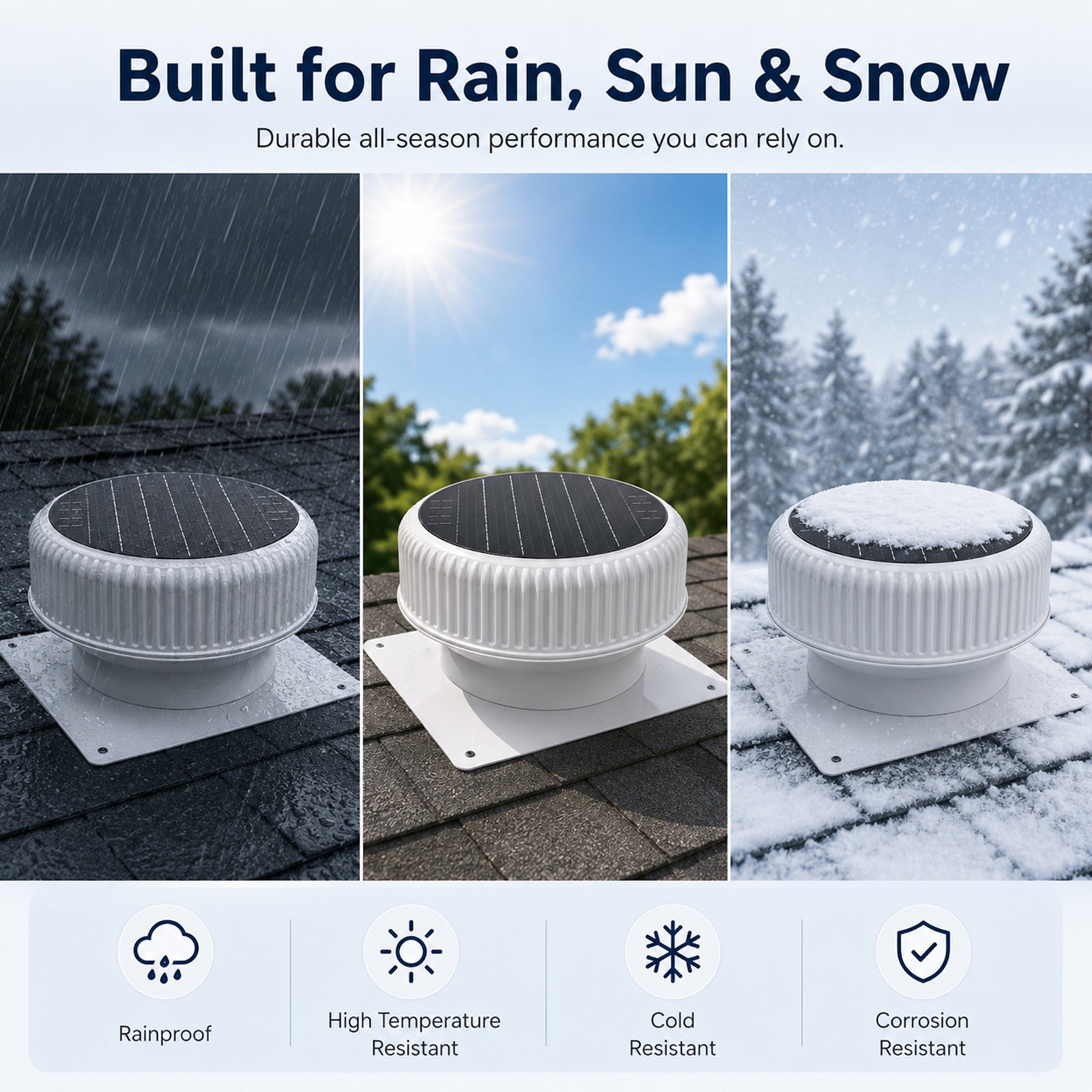12" Flush Mount Round Solar Roof Vent Fan,30W Dual Power White Attic Exhaust Fan,3-Speed Remote & 25°C Auto Ventilation,1200 CFM,MPPT Controller Solar Ventilator Solar Vent for Attic Garage Greenhouse image 4