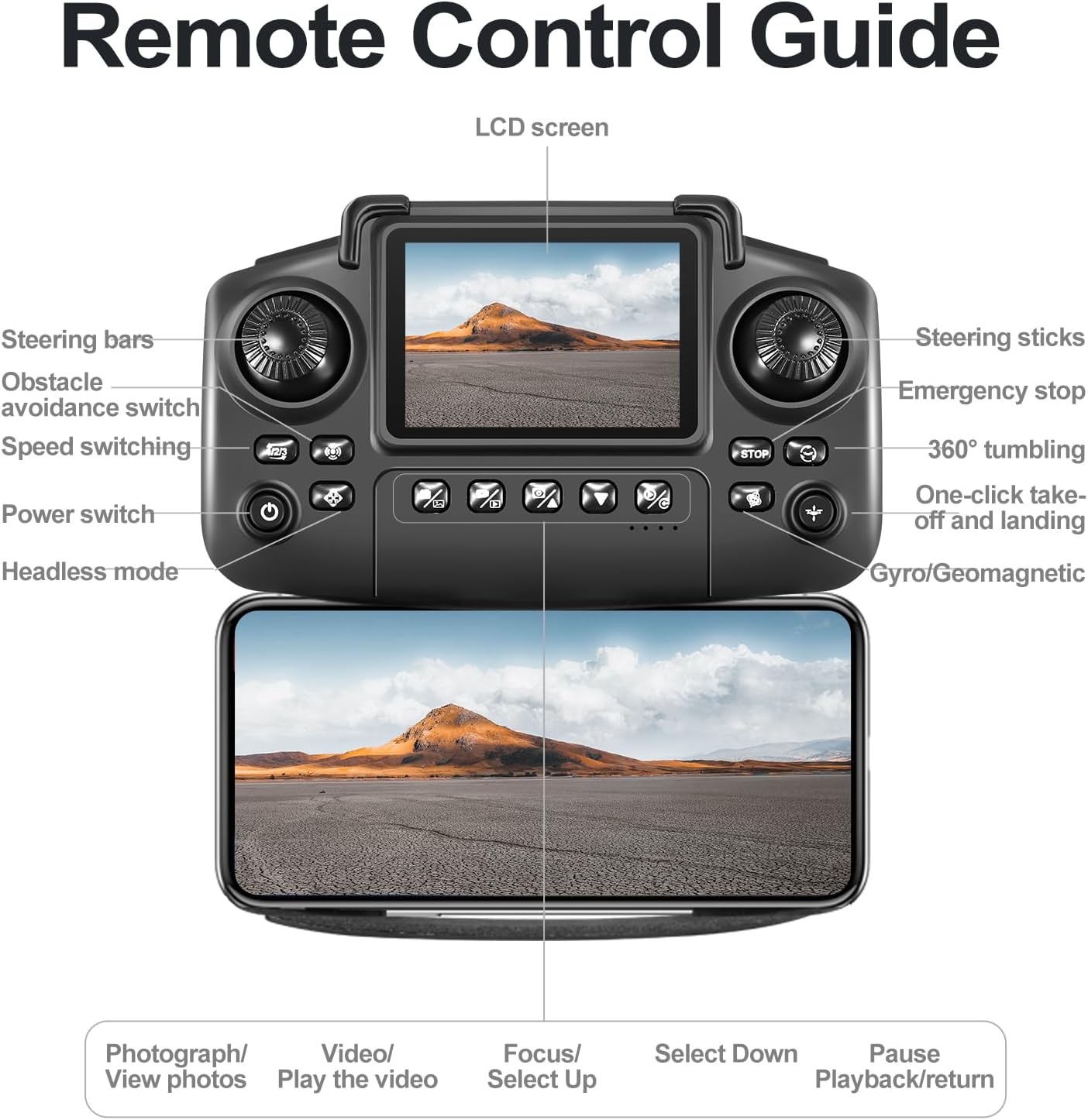 E88 Drone with Screen Controller with SD card, Foldable Mini Drone for Beginners, 2 Batteries, 360° Flips Waypoint Fly, Active Obstacle Avoidance, One Key Take Off/Landing. (2 batteries - Black)
