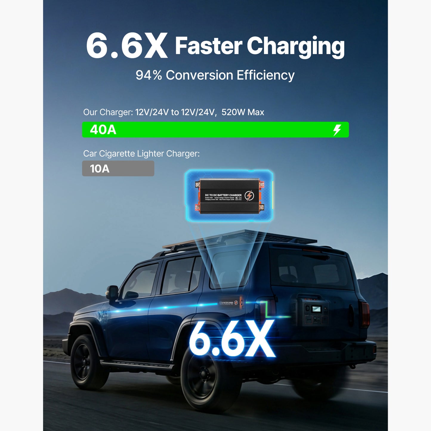 DC to DC Battery Charger, 520W, 40A Alternator Charger, Fast DC-DC Charging for Portable Power Stations, Compatible with LiFePO4 Lead-Acid AGM GEL Batteries, 12V/24V-12V/24V, for RV Home Backup image 5